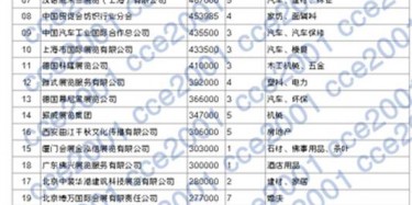 2013年度中國(guó)專(zhuān)業(yè)展覽會(huì)組展商百?gòu)?qiáng)名單