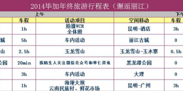 云南，我們來了——畢加2014秋季旅行行程安排